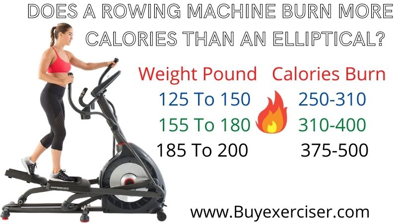 DOES A ROWING MACHINE BURN MORE CALORIES THAN AN ELLIPTICAL