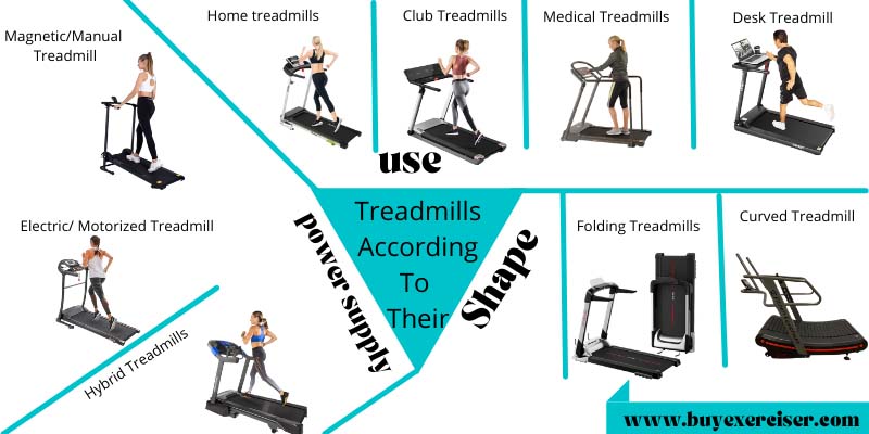 Different types of treadmills